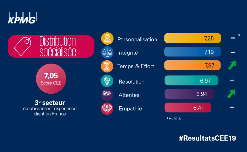 découvrez comment personnaliser l'expérience client dans le secteur de l'assurance pour répondre aux besoins spécifiques de chaque assuré. optimisez la satisfaction client grâce à des stratégies sur mesure et développez une relation durable.