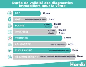 découvrez nos services de diagnostics pour la vente et la location de biens immobiliers. assurez-vous de respecter la législation en vigueur et d'offrir une transparence totale à vos acheteurs et locataires grâce à des diagnostics fiables et professionnels.