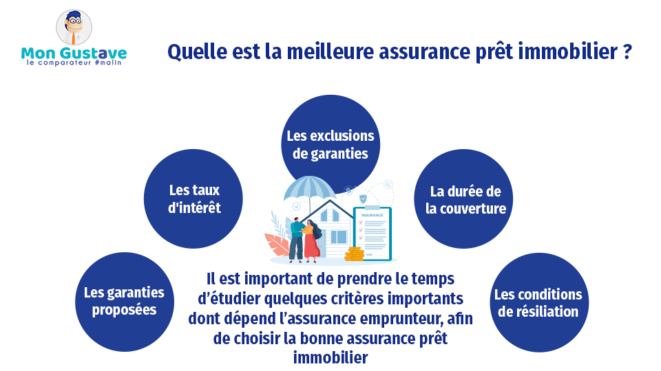 découvrez nos conseils pour bien choisir votre assurance prêt. comparez les offres, comprenez les garanties et trouvez la protection idéale pour votre prêt immobilier ou personnel. protégez votre investissement avec sérénité.