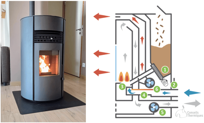 découvrez comment un poêle à granulés peut transformer votre espace en un havre de confort thermique. profitez d'une chaleur douce et uniforme tout en réalisant des économies d'énergie, le tout dans un système écologique et performant.