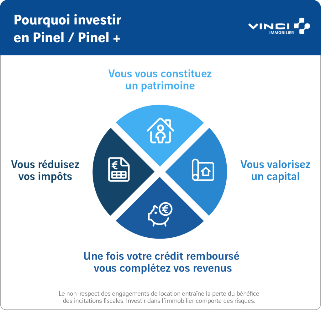 découvrez comment l'investissement pinel peut maximiser vos leads et optimiser votre stratégie immobilière. profitez des avantages fiscaux tout en générant des prospects de qualité grâce à des solutions adaptées.