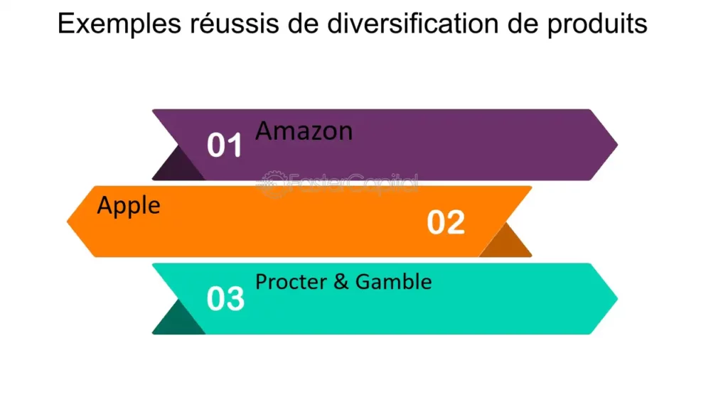 découvrez l'importance de la diversification des leads pour optimiser votre stratégie marketing. apprenez comment élargir votre portefeuille de prospects et maximiser vos chances de conversion.