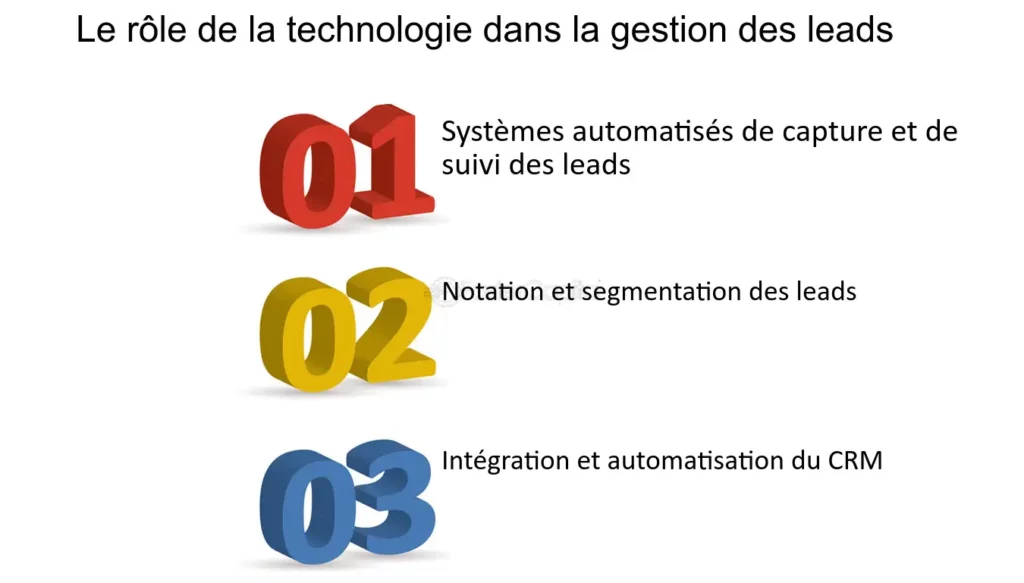 découvrez pourquoi la qualification des leads est essentielle en gestion de patrimoine. apprenez à identifier les prospects à fort potentiel pour optimiser vos stratégies d'investissement et assurer un suivi personnalisé, tout en augmentant vos chances de conversion et de fidélisation.