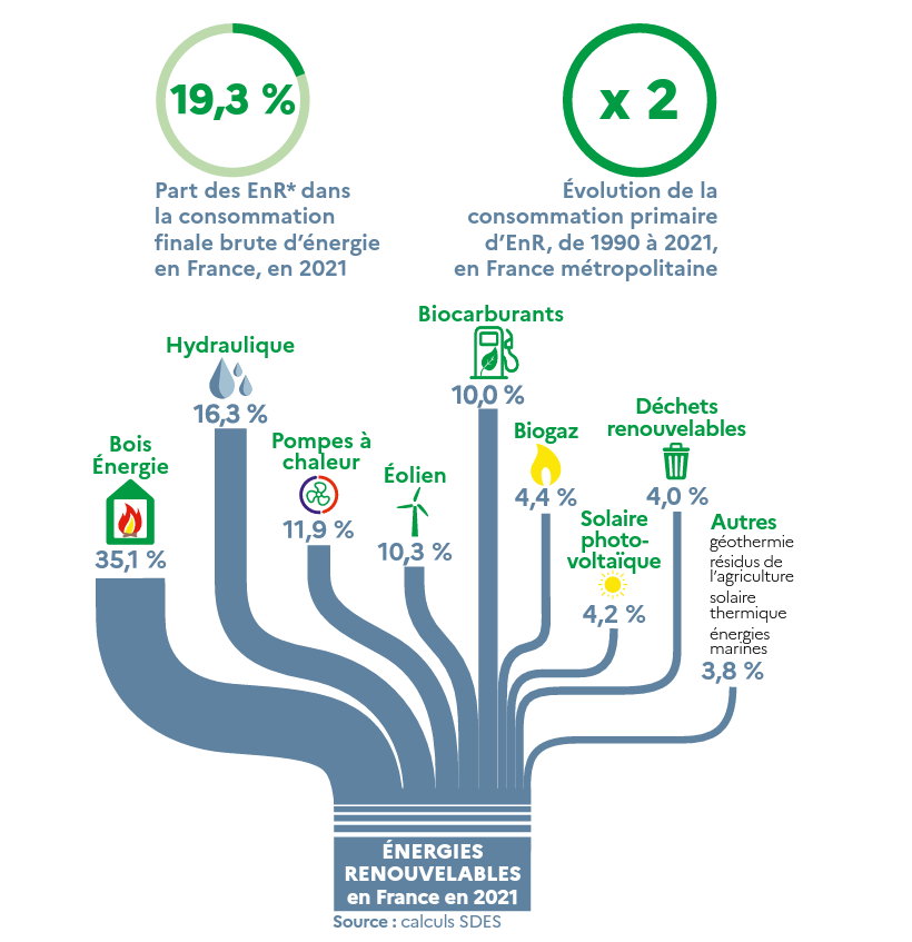 découvrez comment la digitalisation transforme le secteur de l'énergie en optimisant la génération de leads. transformez votre approche commerciale avec des stratégies numériques innovantes.