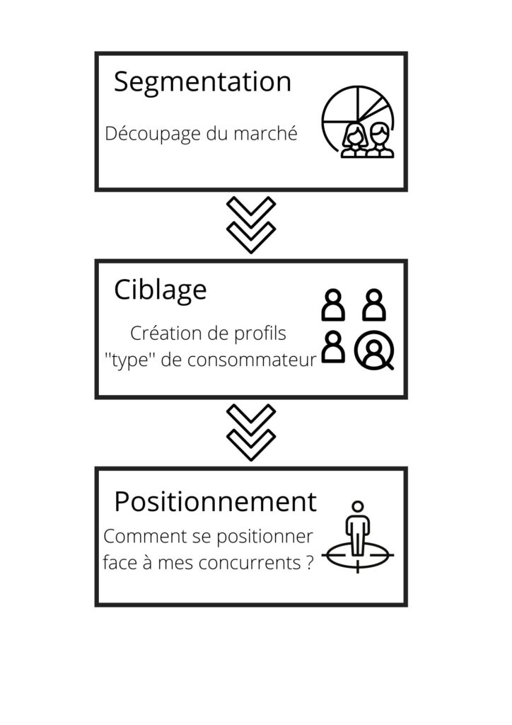 découvrez pourquoi la segmentation des leads est cruciale pour optimiser votre stratégie de marketing en mutuelle santé. apprenez à cibler efficacement votre audience et à améliorer votre taux de conversion grâce à des approches personnalisées.