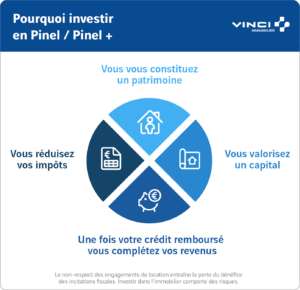 découvrez nos conseils pratiques pour réussir votre visite pinel et attirer des leads. apprenez à maximiser l'impact de vos rendez-vous immobiliers grâce à des astuces uniques et des stratégies efficaces.