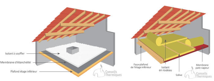 découvrez nos conseils pratiques pour optimiser l'isolation de votre immobilier. améliorez votre confort, réduisez vos factures d'énergie et valorisez votre bien grâce à des solutions efficaces et durables.