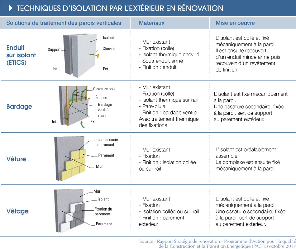 découvrez les meilleures opportunités d'isolation pour améliorer le confort de votre habitation tout en réduisant vos factures d'énergie. informez-vous sur les techniques et les matériaux écologiques pour une efficacité optimale.