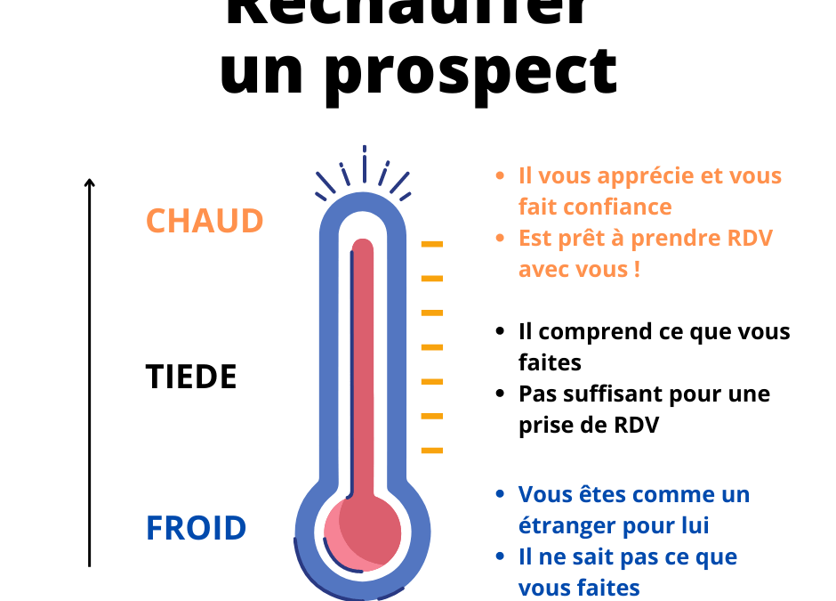 découvrez des stratégies efficaces pour la prospection de leads dans le secteur du prêt. optimisez votre approche commerciale et augmentez votre portefeuille clients grâce à nos conseils pratiques et nos outils innovants.