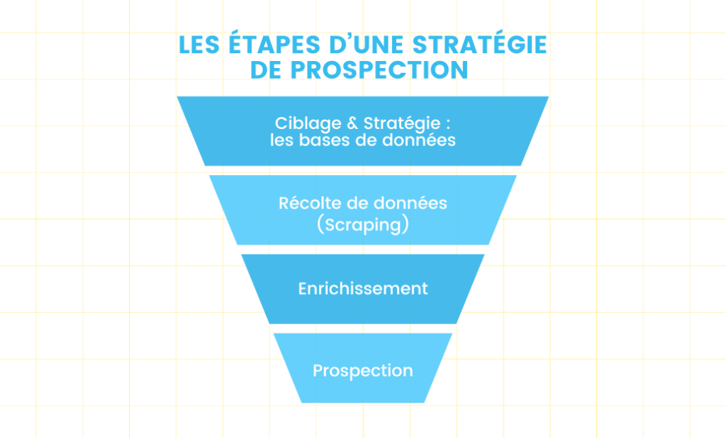 découvrez des stratégies de prospection efficaces pour développer votre clientèle et booster vos ventes. apprenez à identifier vos prospects, à établir une relation de confiance et à utiliser des outils adaptés pour optimiser votre démarche commerciale.