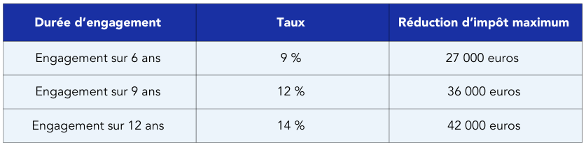 découvrez comment optimiser votre réduction fiscale grâce à la loi pinel. profitez d'avantages fiscaux tout en investissant dans l'immobilier locatif. maximisez vos économies et bâtissez un avenir financier solide avec nos conseils experts.