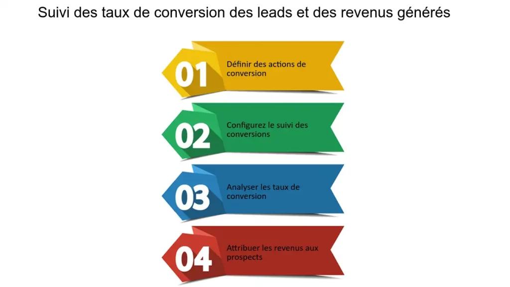 découvrez comment maximiser vos investissements et générer des leads qualifiés grâce à des stratégies innovantes et efficaces. optimisez votre croissance en alliant performance financière et développement commercial.