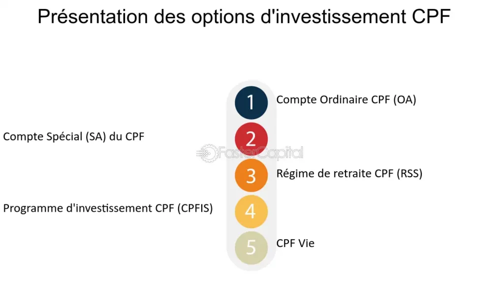 découvrez comment maximiser l'accès à votre compte personnel de formation (cpf) pour financer vos projets de formation. profitez des astuces et conseils pratiques pour optimiser vos droits et élargir vos opportunités professionnelles.