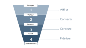 découvrez comment optimiser votre stratégie de génération de leads en défiscalisation pinel. augmentez vos opportunités commerciales tout en aidant vos clients à profiter des avantages fiscaux offerts par la loi pinel. nos conseils et outils adaptés vous guideront vers un succès rentable.