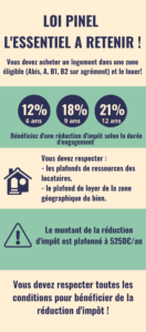 découvrez le dispositif de défiscalisation pinel pour réduire vos impôts tout en investissant dans l'immobilier locatif. apprenez à maximiser vos avantages fiscaux grâce à la loi pinel et à son potentiel pour soutenir votre projet immobilier.