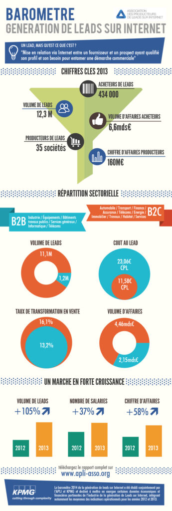 découvrez nos solutions innovantes pour la génération de leads dans le domaine du débouchage. attirez de nouveaux clients et boostez votre chiffre d'affaires grâce à des stratégies efficaces et ciblées.