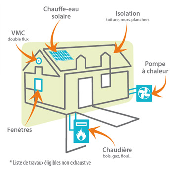 découvrez comment optimiser vos économies d'énergie grâce à des rénovations efficaces. transformez votre maison en un espace éco-responsable tout en réduisant vos factures d'énergie.