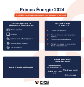 découvrez comment les primes rénovation énergétique peuvent vous aider à financer vos travaux d'amélioration énergétique. informez-vous sur les aides disponibles, les conditions d'éligibilité et les conseils pour optimiser vos projets de rénovation. économisez de l'énergie et réduisez vos factures avec des solutions adaptées à votre logement.