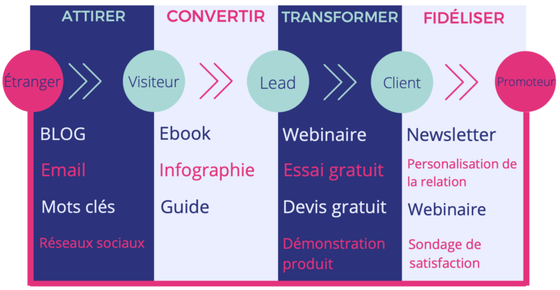 découvrez des stratégies efficaces pour attirer des leads qualifiés dans le secteur des coursiers. optimisez votre visibilité en ligne et développez votre clientèle grâce à des techniques de marketing adaptées.