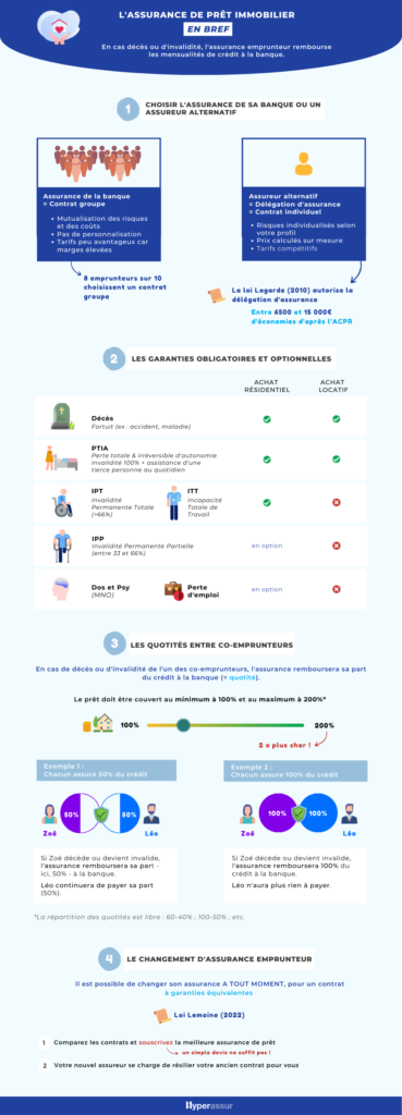 découvrez l'assurance prêt, une protection essentielle pour sécuriser votre emprunt immobilier. protégez-vous contre les imprévus et assurez la prise en charge de vos mensualités en cas d'incapacité. comparez les offres et trouvez la solution qui vous convient le mieux.