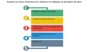 découvrez comment avenir leads rénovation peut transformer vos projets de rénovation en succès grâce à notre expertise et nos solutions sur mesure. maximisez vos chances de réussite avec nos services adaptés à vos besoins.