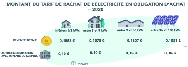 découvrez tout ce qu'il faut savoir sur le coût des panneaux photovoltaïques : de l'investissement initial aux économies d'énergie, en passant par les aides disponibles. informez-vous pour faire le choix le plus adapté à vos besoins et réduire votre empreinte carbone.