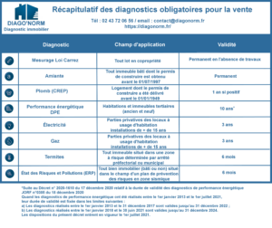 découvrez le rôle essentiel du notaire dans les diagnostics immobiliers. apprenez comment cet expert garantit la conformité légale des transactions immobilières et assure la protection des droits des parties prenantes.