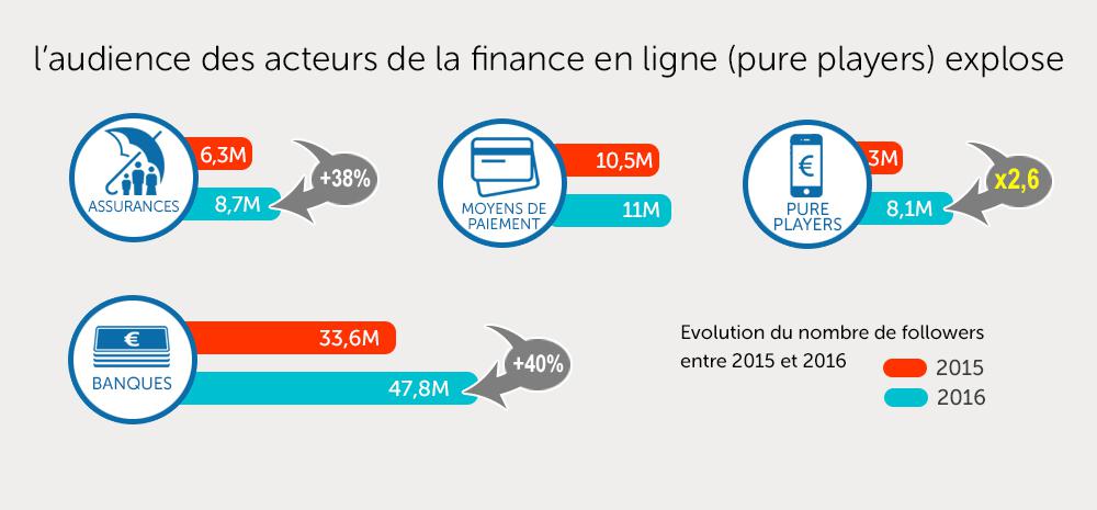 découvrez comment les réseaux sociaux influencent l'acquisition de leads financiers. apprenez des stratégies efficaces pour optimiser votre présence en ligne et transformer votre audience en clients potentiels.