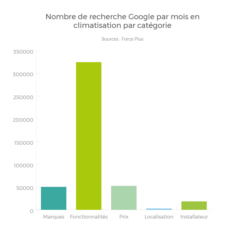 découvrez comment nos démonstrations de produits en climatisation peuvent transformer votre approche commerciale et générer des leads qualifiés. explorez l'impact tangible de nos solutions sur votre activité et optimisez votre stratégie marketing.