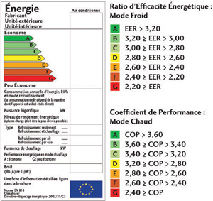 découvrez comment les promotions impactent l'acquisition de leads pour les services de climatisation. explorez des stratégies efficaces pour maximiser votre visibilité et attirer de nouveaux clients grâce à des offres attractives.