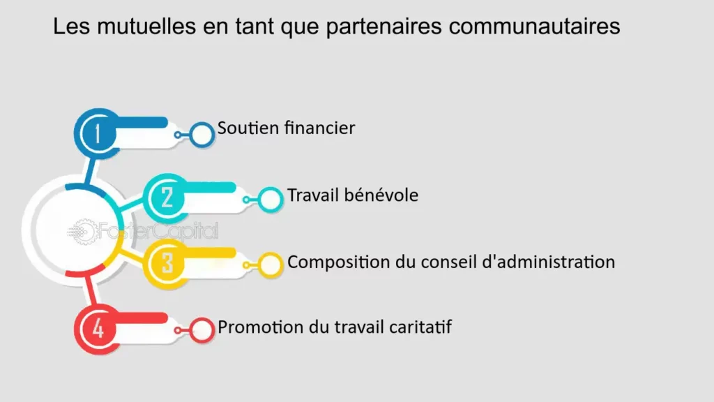 découvrez comment le blogging influence les mutuelles santé, en explorant les enjeux de la communication, la sensibilisation des assurés et l'évolution des pratiques dans le secteur. améliorez votre compréhension des dynamiques modernes autour de la santé et de l'assurance grâce à des articles inspirants et informatifs.