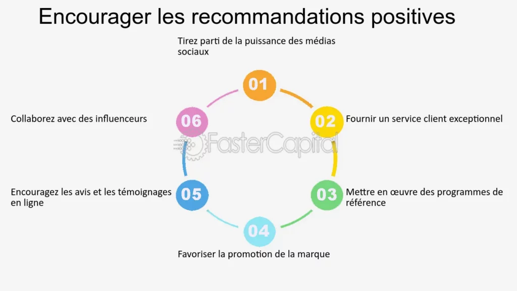 découvrez comment le bouche-à-oreille influence l'acquisition de leads dans le secteur de la santé. apprenez les stratégies pour maximiser cet impact et améliorer votre visibilité tout en bâtissant une réputation solide auprès de votre public cible.