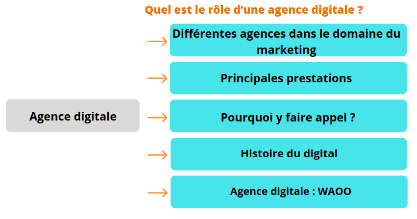 découvrez le rôle clé des agences de marketing dans la défiscalisation. apprenez comment ces experts vous aident à optimiser vos investissements tout en réduisant vos impôts, grâce à des stratégies adaptées et à une expertise pointue dans le domaine.