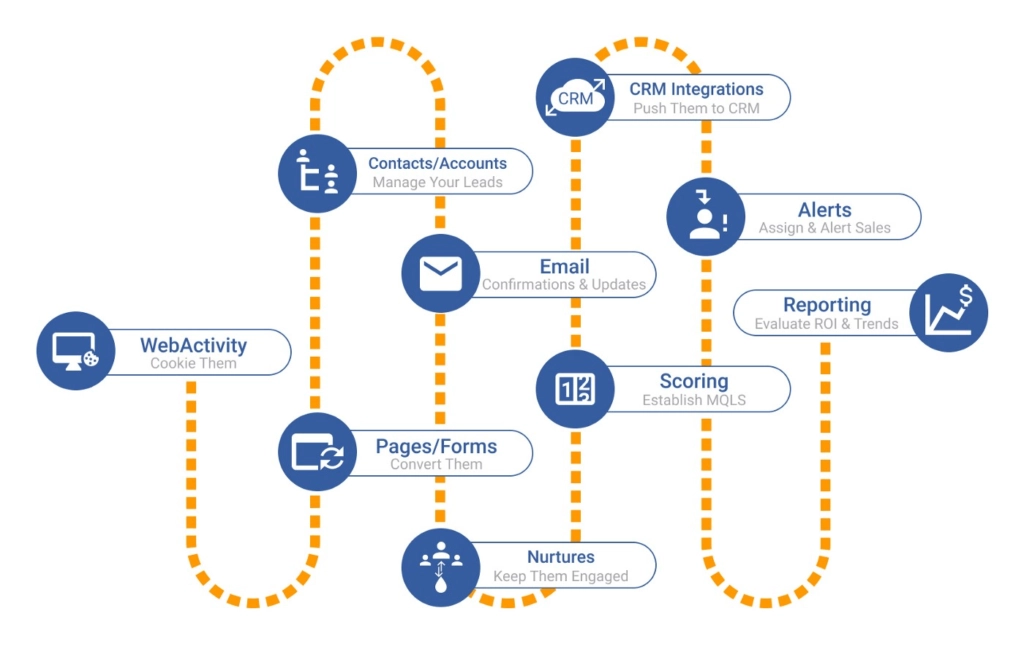 découvrez comment l'automatisation marketing peut transformer votre stratégie commerciale en optimisant la génération de leads. augmentez votre efficacité, engagez vos prospects et boostez vos ventes grâce à des outils performants.