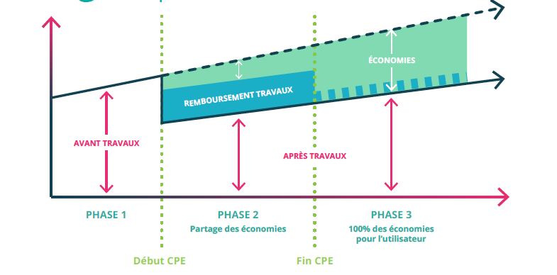 découvrez comment optimiser votre timing dans la gestion des leads financiers pour maximiser vos opportunités d'investissement et améliorer votre stratégie commerciale. des conseils pratiques et des astuces pour rester compétitif.