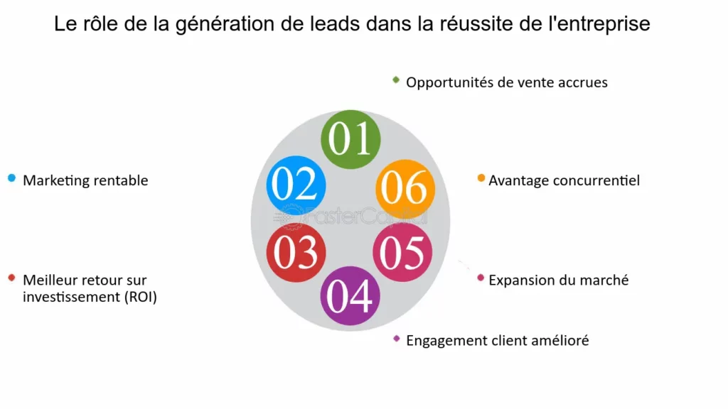 découvrez les stratégies efficaces pour la génération de leads financiers. apprenez à attirer des prospects qualifiés et à maximiser votre portefeuille client grâce à des techniques innovantes et adaptées au secteur financier.