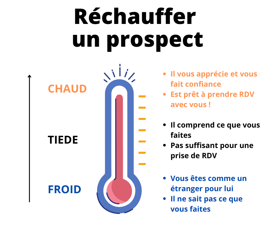 découvrez les distinctions essentielles entre les leads froids et chauds dans le domaine des mutuelles santé. apprenez comment identifier et optimiser chaque type de lead pour maximiser votre acquisition clients et améliorer vos performances commerciales.