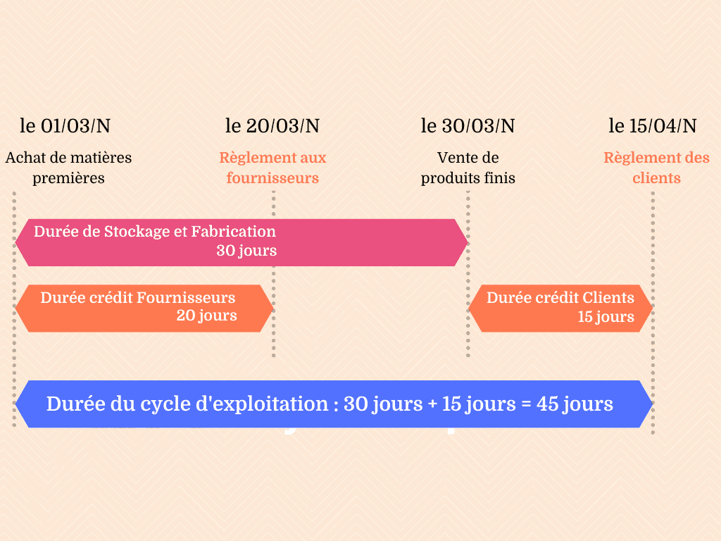 découvrez tout sur la durée du cycle de vente du compte personnel de formation (cpf) et apprenez à optimiser votre parcours professionnel en utilisant ce dispositif.