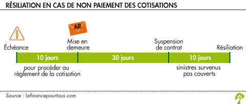 découvrez tout ce qu'il faut savoir sur la durée de vente des assurances. apprenez comment le délai de souscription peut influencer vos choix en matière de protection et de couverture, et optimisez vos décisions d'achat grâce à nos conseils pratiques.