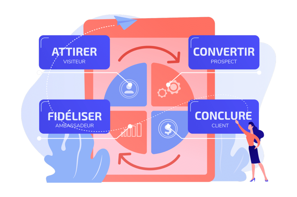 découvrez comment transformer vos leads en véritables ambassadeurs de votre marque grâce à des stratégies efficaces et personnalisées. apprenez à engager vos prospects et à construire des relations durables qui boostent votre notoriété et votre succès.