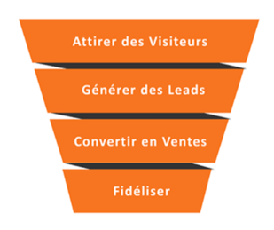 découvrez la meilleure période pour générer des leads en campagne marketing. optimisez vos stratégies et maximisez vos résultats avec nos conseils pratiques et analyses approfondies.