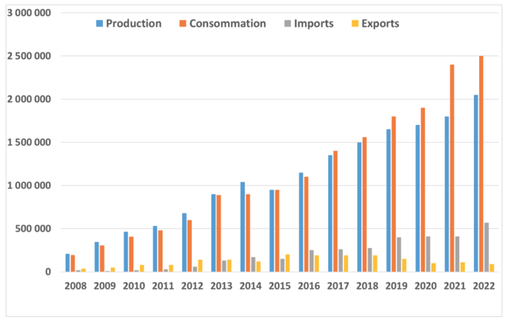 découvrez l'analyse complète de la part de marché des poêles à granulés en france. explorez les tendances, les principaux acteurs et l'évolution du secteur qui dynamise le chauffage durable dans l'hexagone.