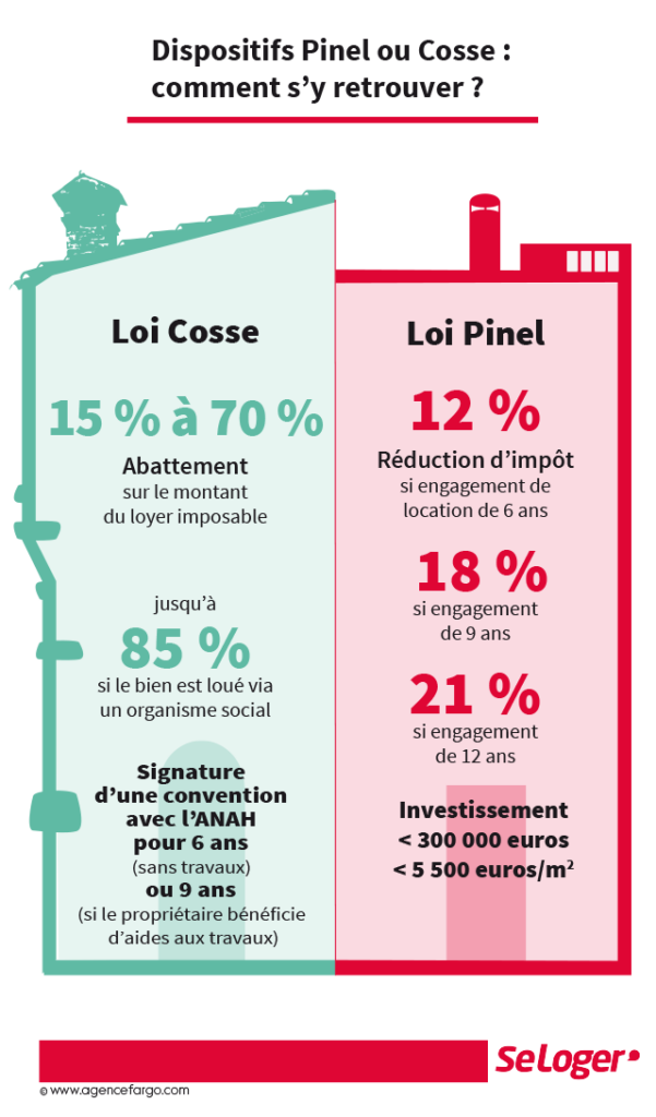 découvrez comment le dispositif pinel permet aux propriétaires d'investir dans l'immobilier tout en bénéficiant de réductions d'impôt. explorez les avantages et les conditions pour maximiser votre investissement locatif en france.