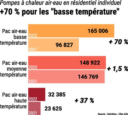 découvrez les dernières données de marché et opportunités de leads dans le secteur de la climatisation. optimisez votre stratégie commerciale grâce à des analyses approfondies et des tendances pertinentes qui vous aideront à atteindre vos objectifs.