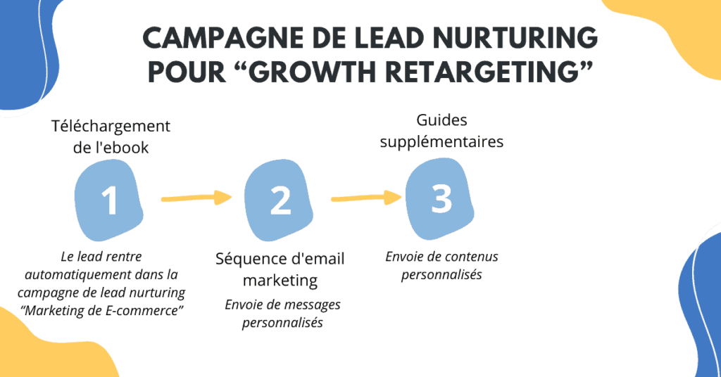 découvrez comment une campagne de référencement efficace peut transformer votre stratégie de génération de leads dans le secteur du déménagement. optimisez votre visibilité en ligne pour attirer davantage de clients potentiels et maximiser vos opportunités commerciales.