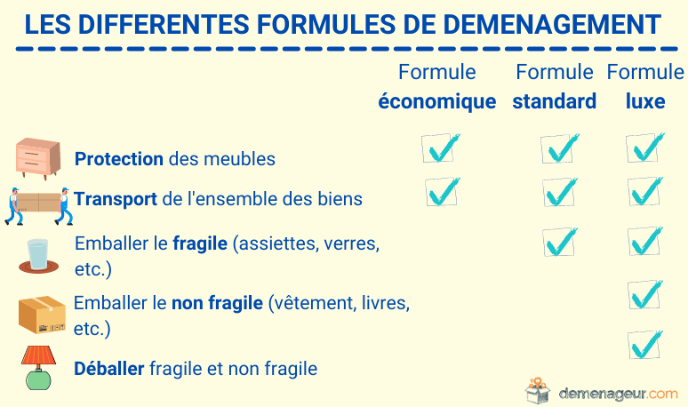 découvrez comment les fluctuations des prix peuvent impacter votre déménagement. analysez les facteurs économiques et les stratégies pour optimiser vos coûts tout en assurant une transition en douceur vers votre nouveau domicile.