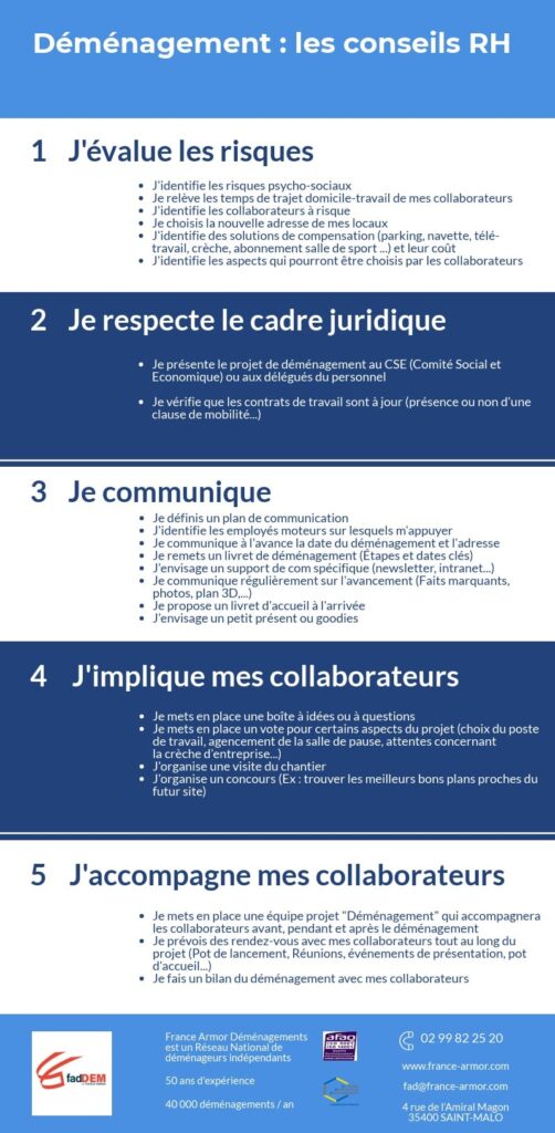 découvrez notre guide complet sur la stratégie de déménagement pour les entreprises. optimisez votre processus de relocalisation tout en minimisant les perturbations et en assurant une transition fluide pour vos employés et vos opérations.