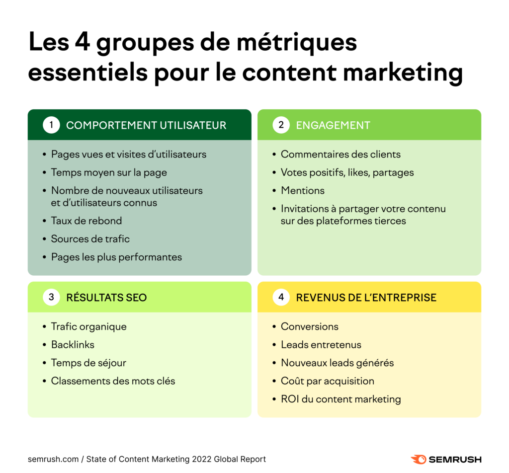 découvrez comment élaborer une stratégie de contenu efficace pour attirer et convertir des leads. apprenez à créer des contenus engageants qui répondent aux besoins de votre audience et optimisent votre génération de prospects.