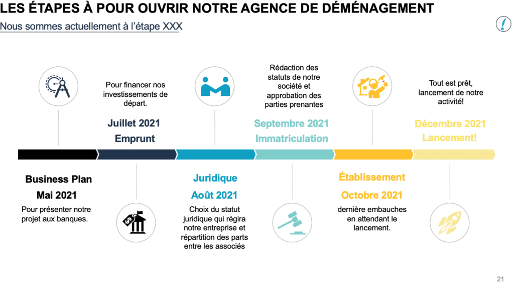 découvrez notre stratégie efficace pour optimiser votre expérience de déménagement. nous vous guidons à travers les étapes clés pour rendre votre process de déménagement fluide et sans stress, en partageant des conseils pratiques et des astuces pour un retour d'expérience enrichissant.