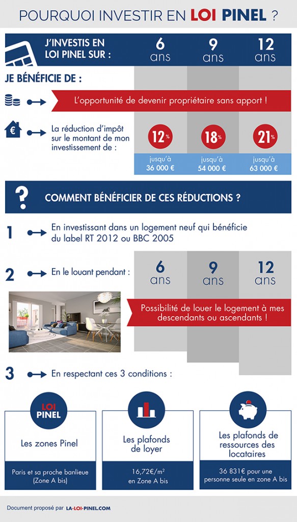 découvrez la stratégie pinel, un dispositif de défiscalisation immobilière en france qui vous permet d'investir dans l'immobilier locatif tout en réduisant vos impôts. apprenez comment optimiser votre investissement et bénéficier d'avantages fiscaux significatifs.